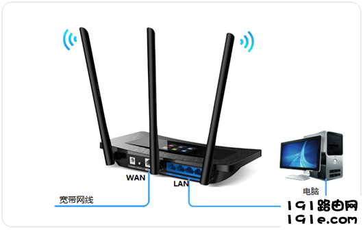 无线路由器如何设置动态IP上网？