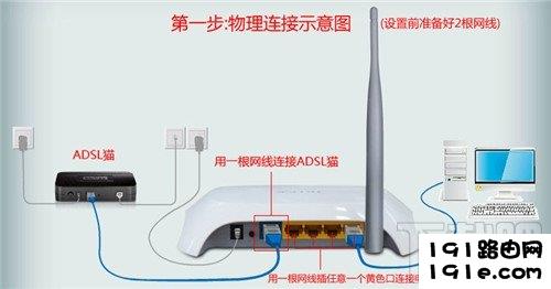 路由器怎么连接猫 路由器链接猫详细图文教程