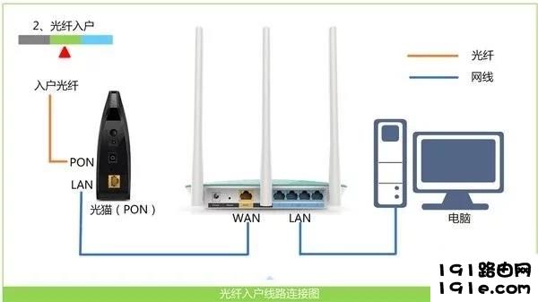 怎么用笔记本设置无线路由器？