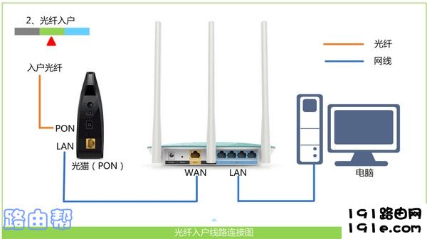 正确连接路由器