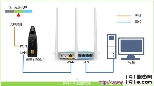 TL-WDR5660 AC1200双频无线<a  data-cke-saved-href=https://www.191e.com/sz/ href=https://www.191e.com/sz/ target=_blank class=infotextkey>路由器设置</a>