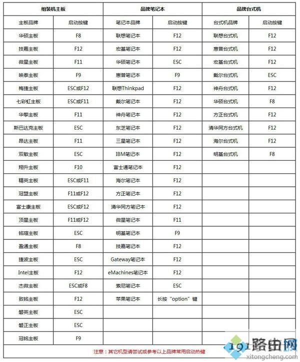 怎么装64位win7系统,64位win7重装系统方法