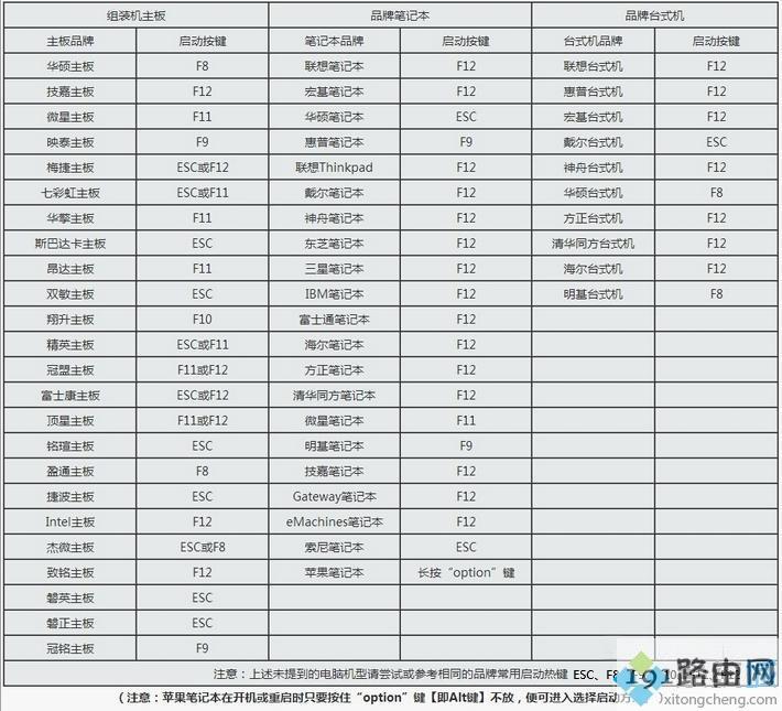 win10登陆密码破解方法,win10破解管理员密码教程