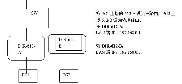 dlink无线路由器桥接设置图解