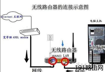 电脑路由器进不去