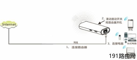 腾达4G301便携式无线路由器静态IP地址上网怎么设置