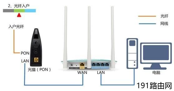 wifi路由器怎么插线