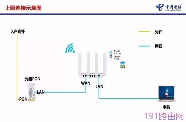 华为路由器WS5200怎么设置【图文】