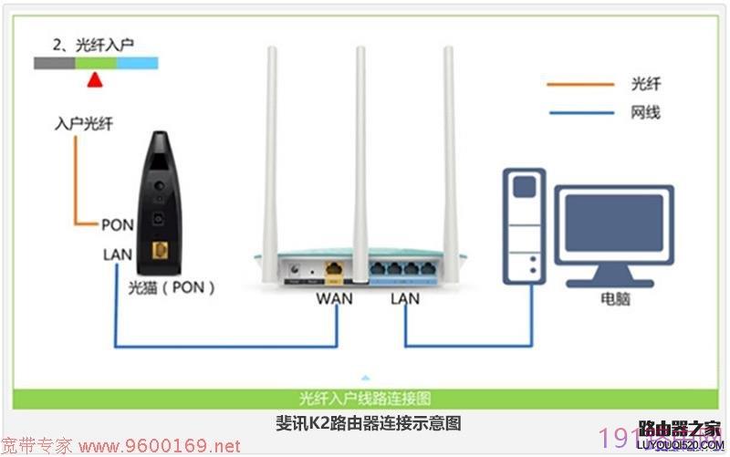 斐讯K2路由器连接及上网详细步骤教程