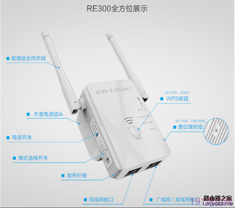 LB-LINK必联 中继器BL-RE300 Repeater(中继)操作教程