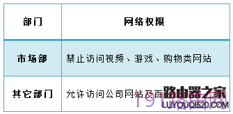 tp-link企业路由器网站过滤具体设置步骤