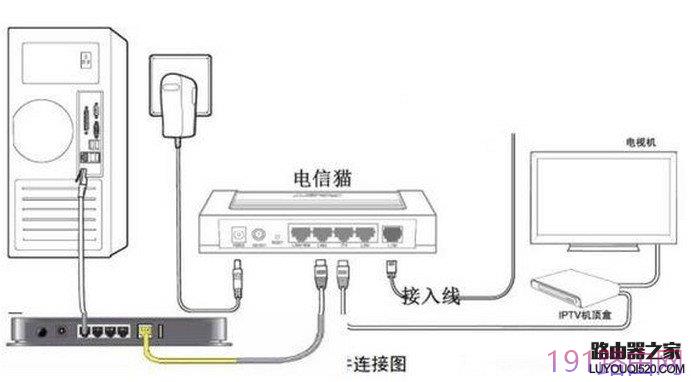 电信光纤猫与tp-link无线路由器连接设置图文教程