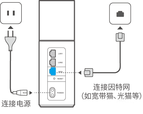 如何解决华为路由器Q1连接没有网络的问题？