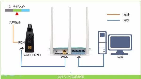 tp login.cn登陆入口进不去怎么办？