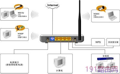 腾达tenda无线路由器设置图文教程详解