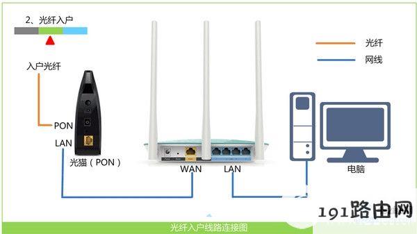 TP-Link 450M无线路由器怎么设置？