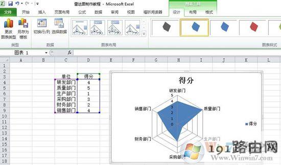 Excel表格中制作雷达图表的方法