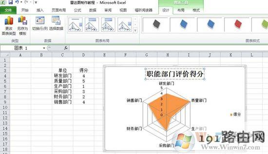 Excel表格中制作雷达图表的方法