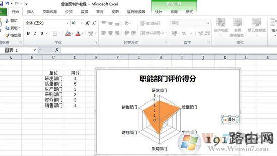 Excel表格中制作雷达图表的方法