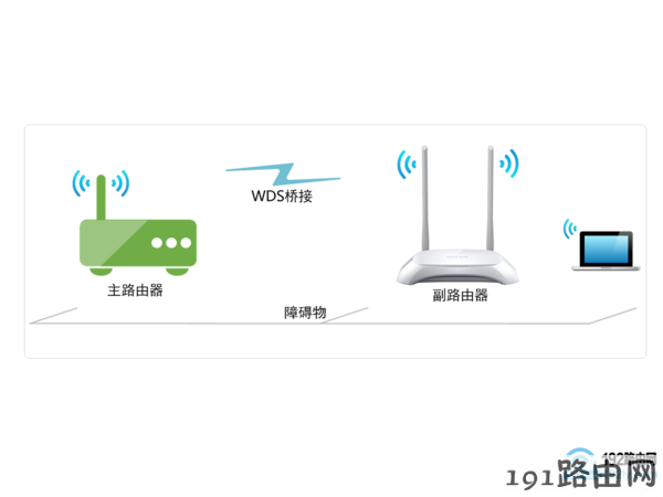 无线中继示意图