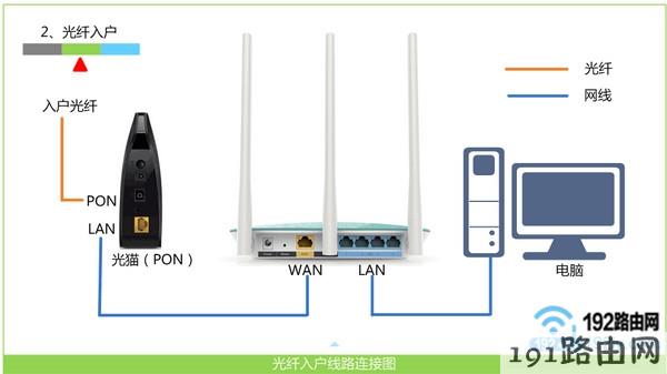 检查Win7电脑与路由器之间的连接是否有问题？