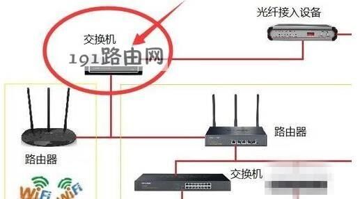 交换机怎么用(7)